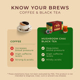 Mushroom Chai Black Tea K-Cup 16 Pods